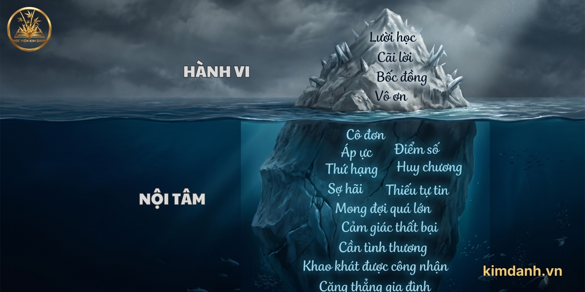 QUÀ TẶNG CHA MẸ - Giải mã 10 hành vi "tưởng hư" của con 17 Giải mã 10 hành vi của con