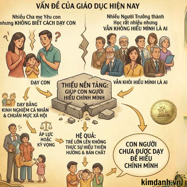 Giáo dục từ gốc giúp hiểu mình