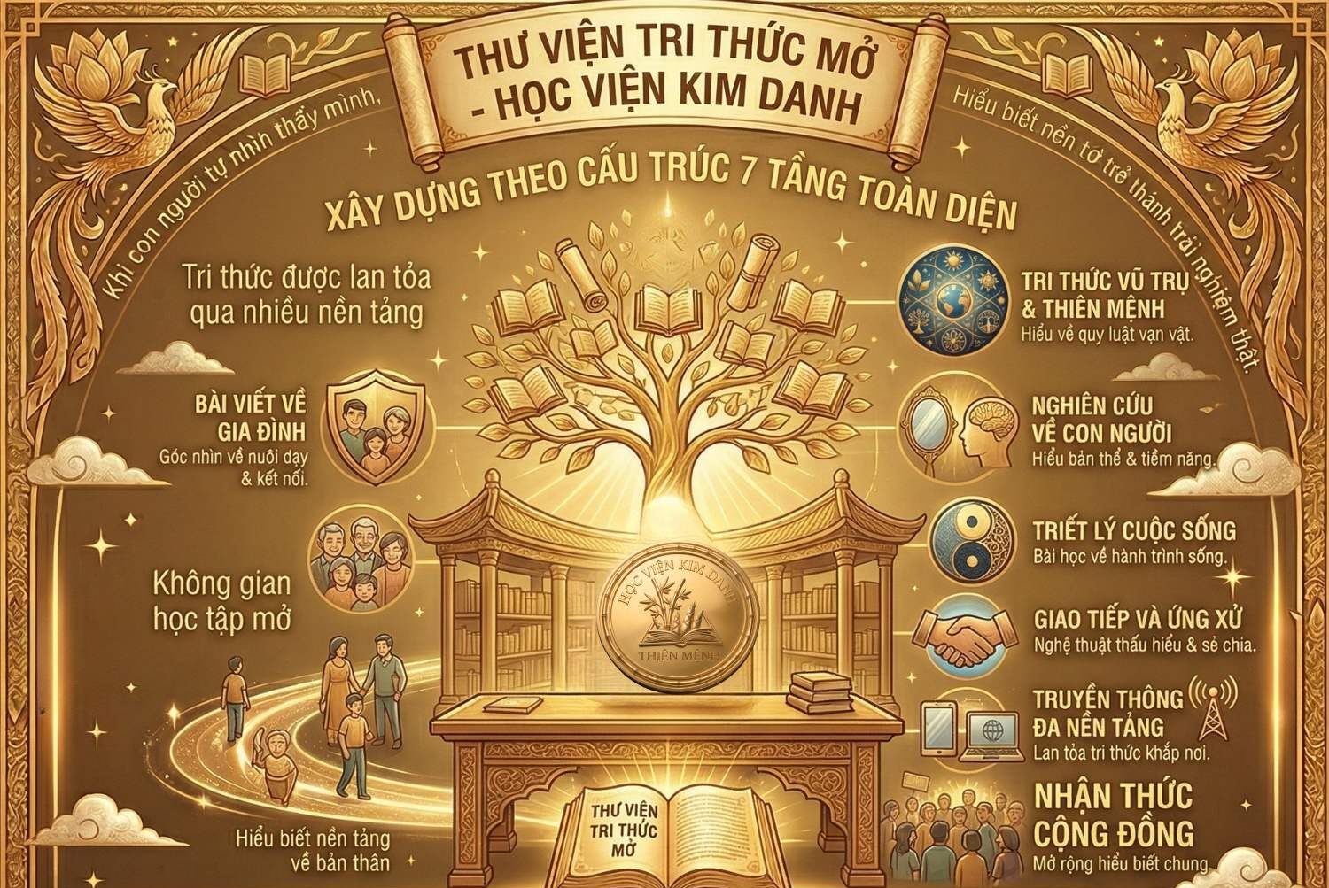 5. Thư viện 