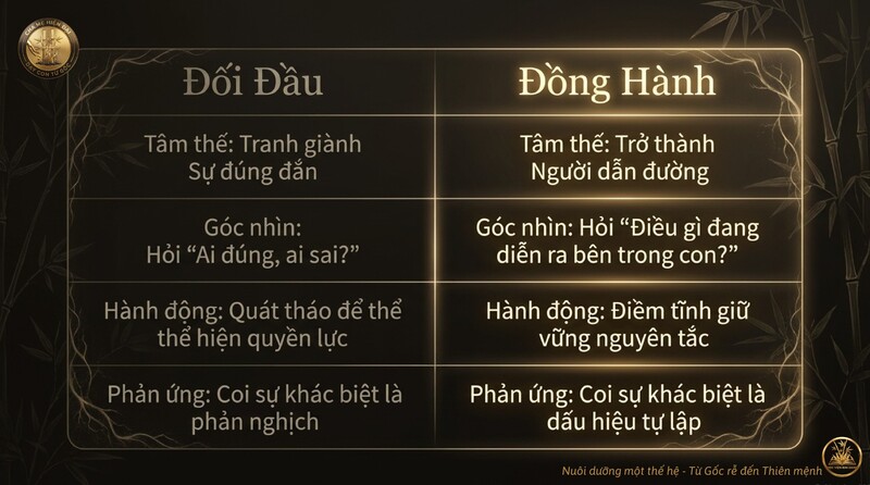 Giáo dục không phải cuộc chiến thắng thua giữa cha mẹ và con cái 39 1. Cuộc chiến thắng thua_07