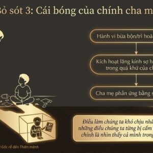 5. Khi cha mẹ nhìn thấy hành vi, còn điều gì đang bị bỏ sót_08 (1)
