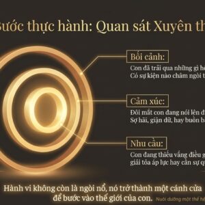 5. Khi cha mẹ nhìn thấy hành vi, còn điều gì đang bị bỏ sót_10 (1)