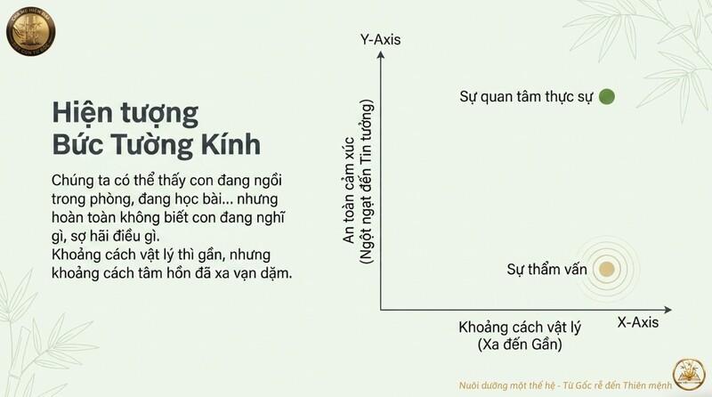 Cha mẹ kiểm soát con: Vì sao càng kiểm soát con càng xa cách? 33 7. Vì sao càng kiểm soát con càng xa con cha mẹ_04 (1)