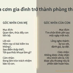 Cha mẹ kiểm soát con: Vì sao càng kiểm soát con càng xa cách? 44 7. Vì sao càng kiểm soát con càng xa con cha mẹ_05 (1)