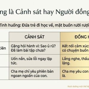 Cha mẹ kiểm soát con: Vì sao càng kiểm soát con càng xa cách? 46 7. Vì sao càng kiểm soát con càng xa con cha mẹ_07 (1)