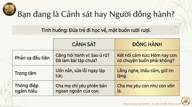 Cha mẹ kiểm soát con: Vì sao càng kiểm soát con càng xa cách? 36 7. Vì sao càng kiểm soát con càng xa con cha mẹ_07 (1)