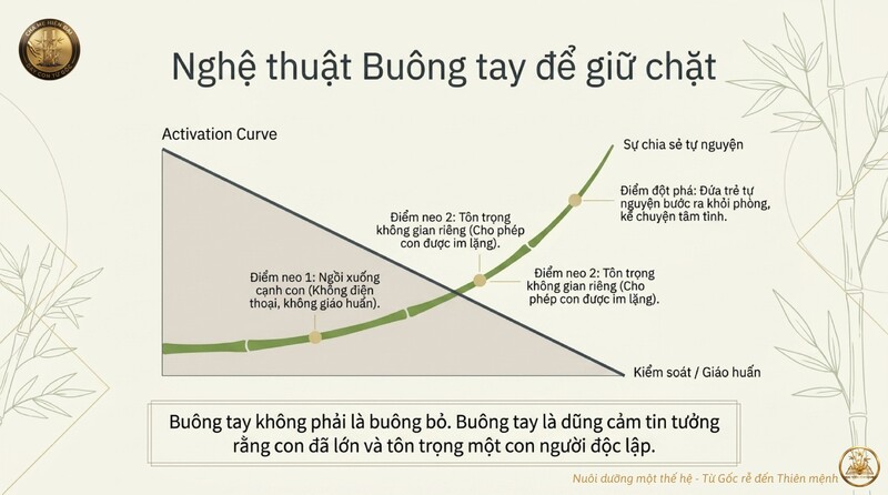 Cha mẹ kiểm soát con: Vì sao càng kiểm soát con càng xa cách? 37 7. Vì sao càng kiểm soát con càng xa con cha mẹ_08 (1)